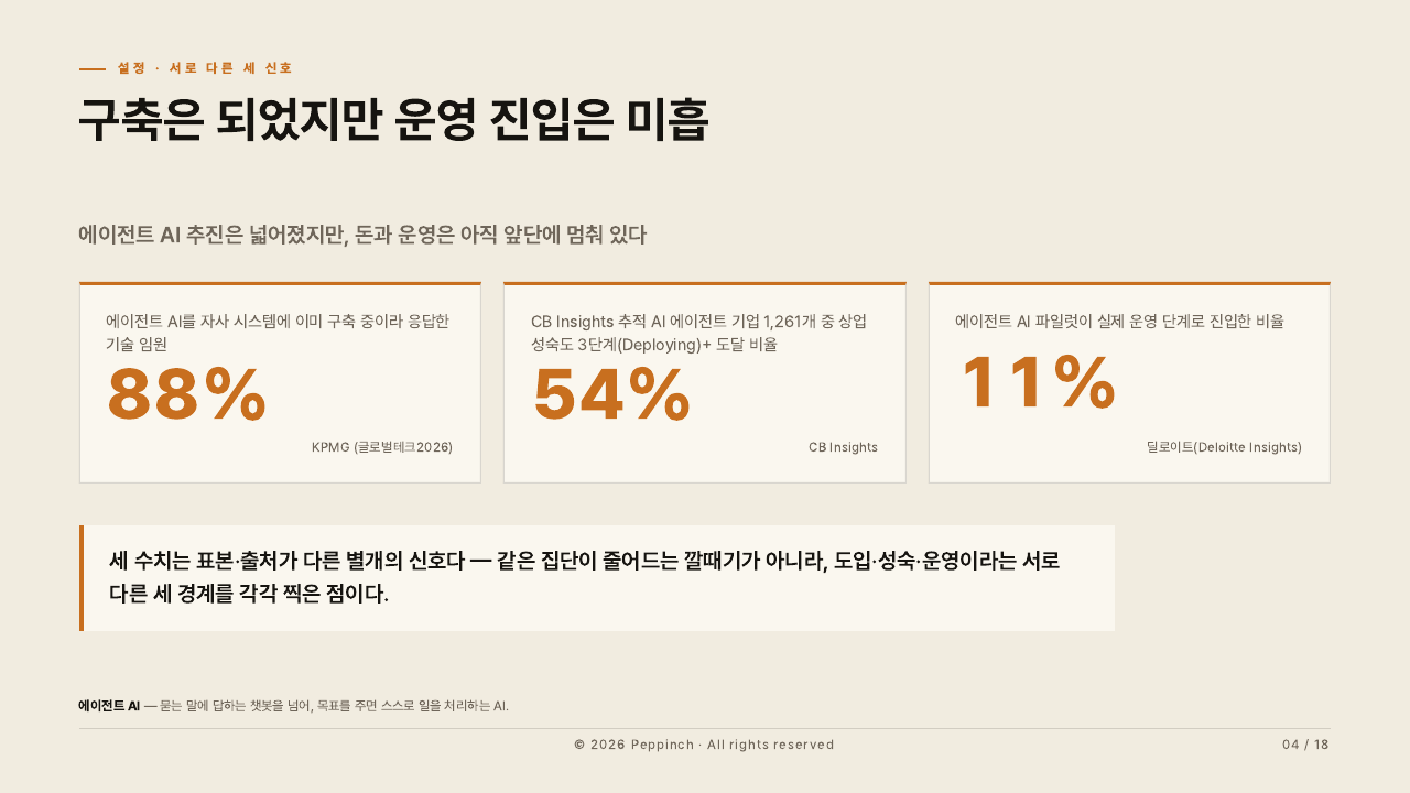 4장