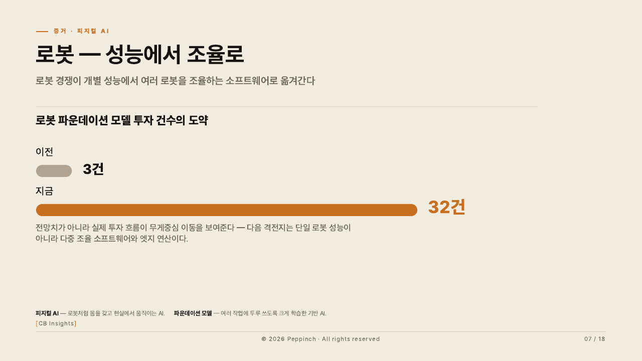 7장