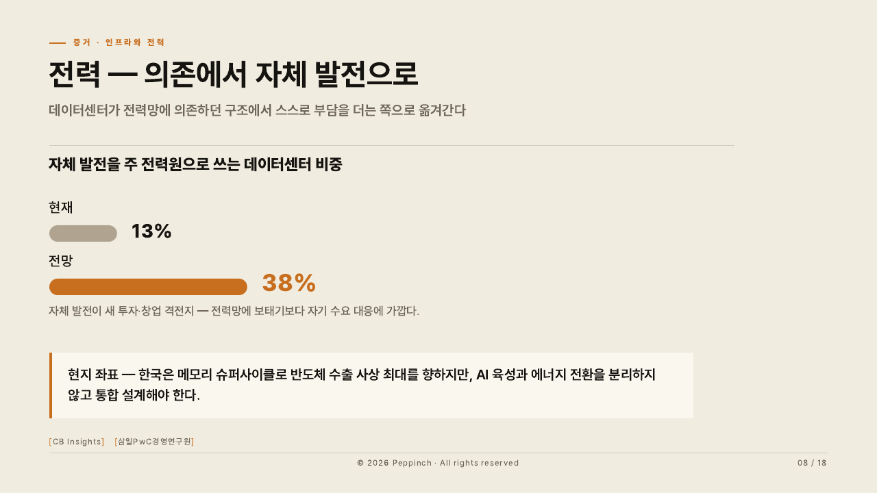 8장