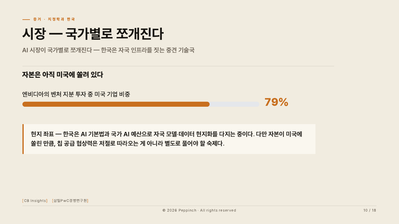 10장