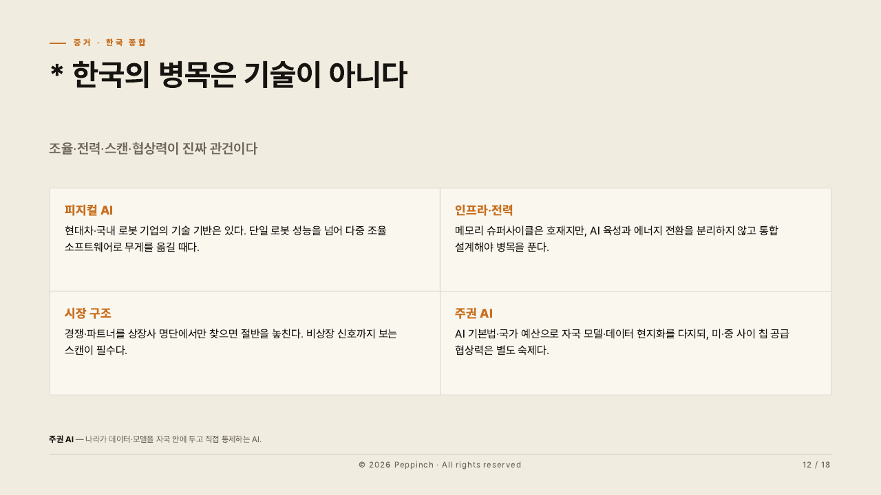 12장