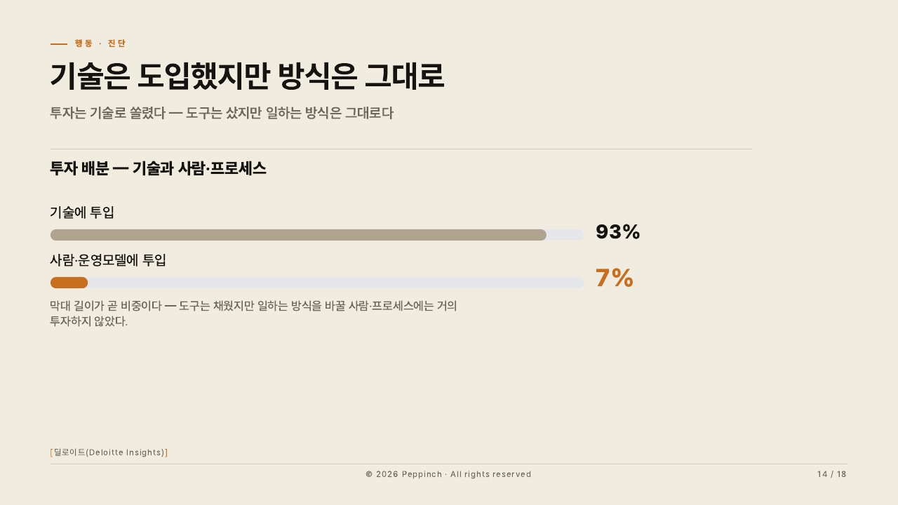 14장