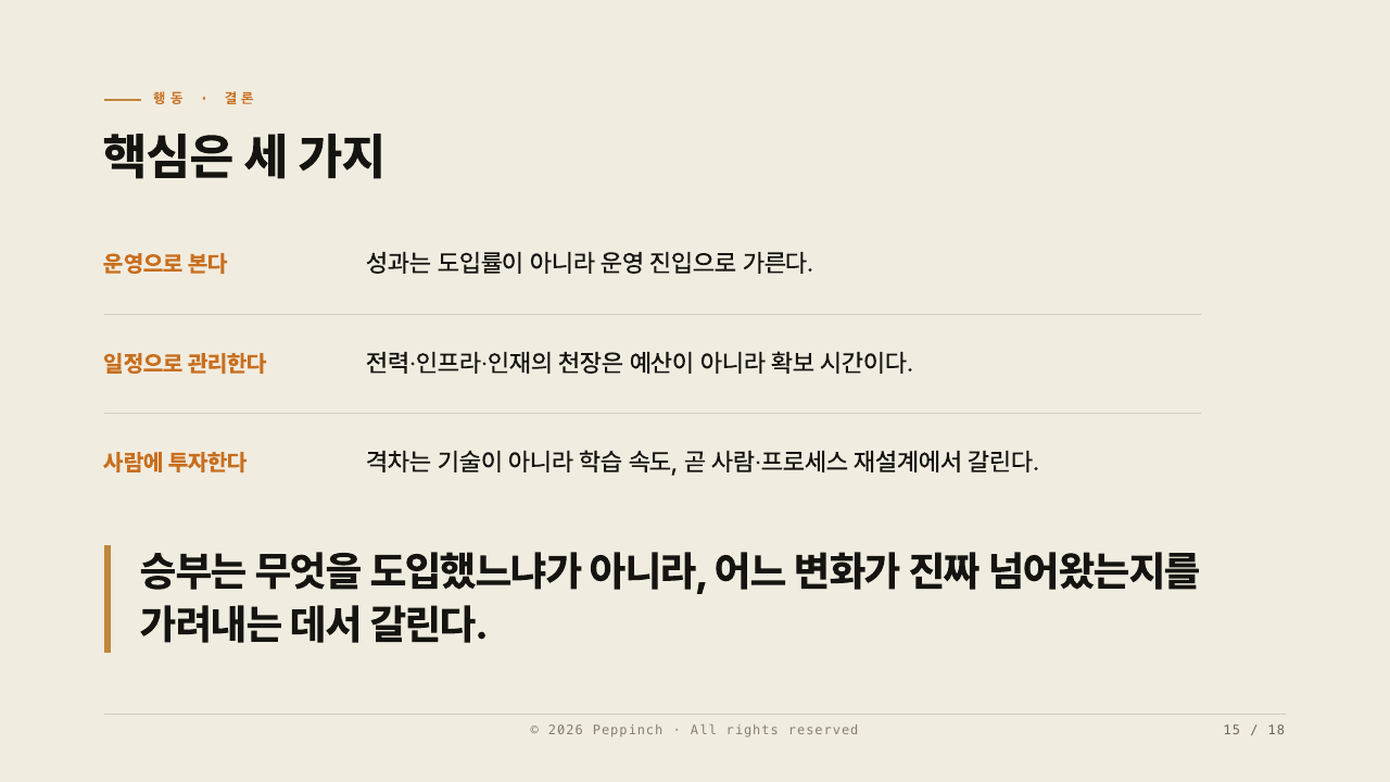 15장